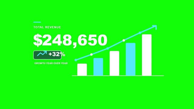 Financial growth chart animation showing total revenue increase on a bright green screen background for video editors