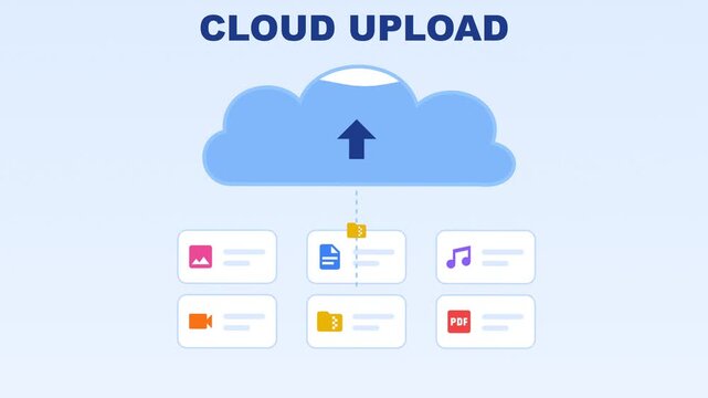 Cloud upload animation with files rising into big cloud, cloud filling like liquid and upload complete checkmark