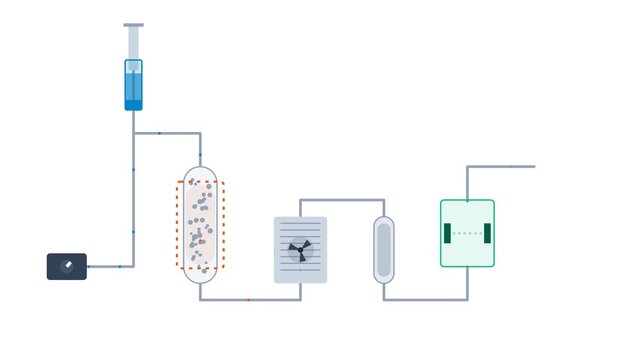 High Temperature Catalytic Combustion Total Organic Carbon Analyzer Flow Schematic for Laboratory Instrumentation