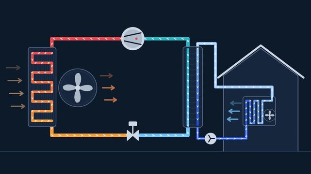 Air-to-water heat pump in cooling mode, animated diagram of the reversed refrigerant cycle chilling water for an indoor fan coil, seamless loop, dark background.