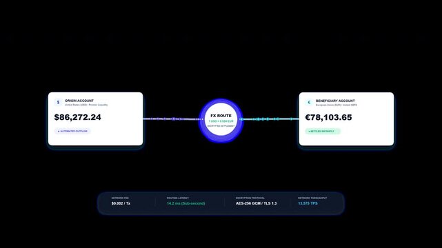 Cross border digital payment routing network floating UI overlay with real time FX telemetry.