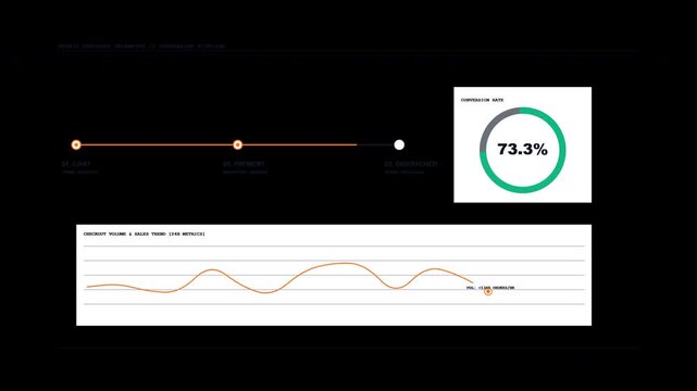 Minimalist e-commerce checkout telemetry overlay featuring animated UI steppers donut charts and sales sparklines.