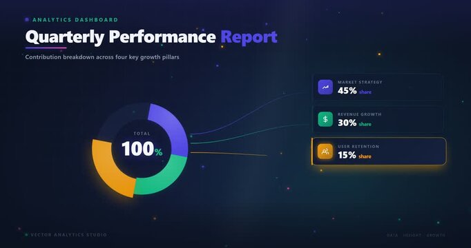 Business analytics dashboard concept featuring a glowing donut chart and data percentage cards for financial growth and market performance presentation UI design