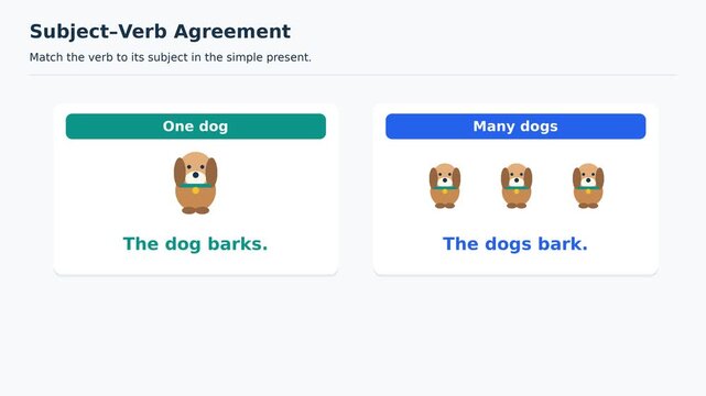 Subject-Verb Agreement, Singular and Plural Verbs in Simple Present, Educational English Grammar Animation, Easy to Learn English for Kids, Classroom Explainer Video