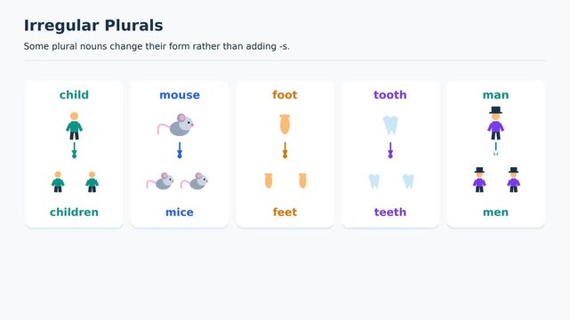 Irregular Plurals, Child to Children, Mouse to Mice, Foot to Feet, Educational English Grammar Animation, Easy to Learn English for Kids, Classroom Explainer Video