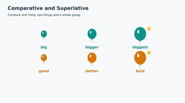 Comparative and Superlative Adjectives, Big, Bigger, Biggest and Good, Better, Best, Educational English Grammar Animation, Easy to Learn English for Kids, Classroom Explainer Video