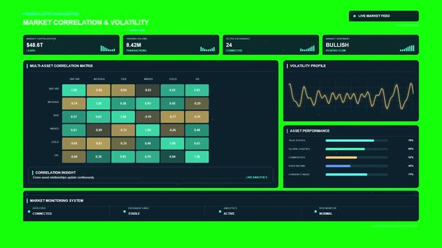 Advanced Financial Analytics Dashboard Featuring Market Correlation and Volatility Data Visualization for Quantitative Investment Analysis Strategies