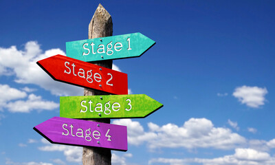 Stage 1, stage 2, stage 3, stage 4 - wooden signpost with four arrows, sky with clouds © PX Media