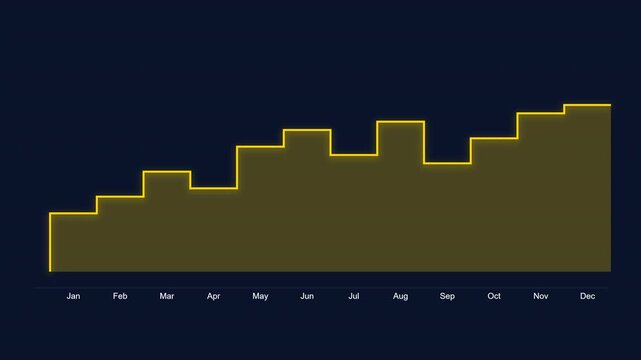 Yellow glowing step area chart showing monthly data growth on alpha channel