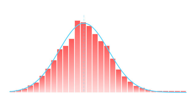 Red bar chart showing a normal distribution bell curve graph isolated on a white background
