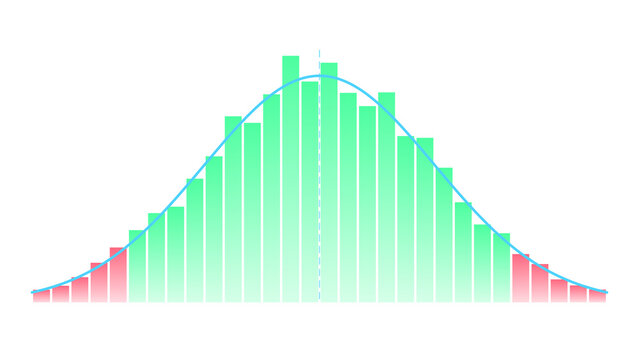 A bell curve distribution chart with green and red bars isolated on a white background