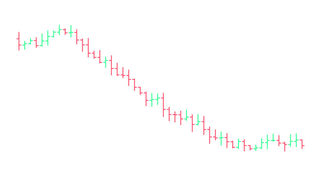 Stock market price chart with green and red candlestick bars showing a downward trend pattern