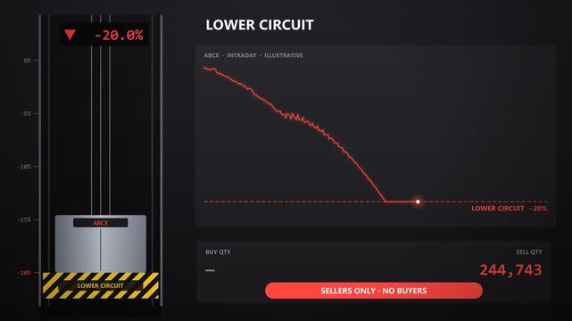 Lower circuit as an ABCX elevator plunges floor by floor to minus 20 percent, slams into buffer and only sellers remain