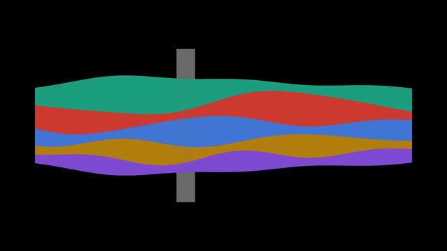 Animated streamgraph with five flowing layers with alpha channel