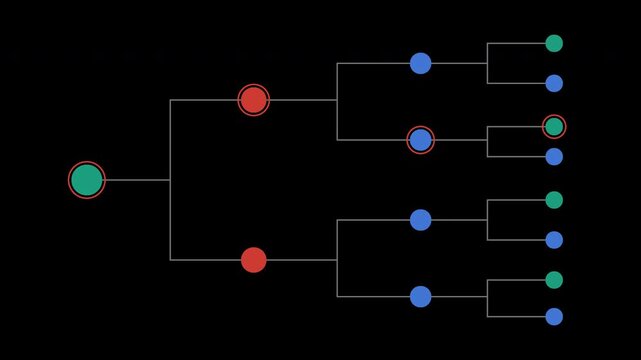 Animated decision tree with three levels with alpha channel