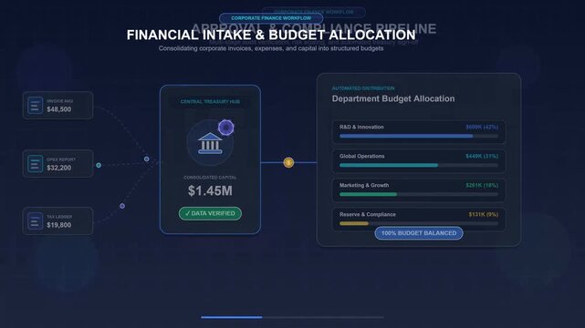 Corporate Financial Planning Dashboard Displaying Automated Capital Intake Processes And Strategic Departmental Budget Distribution Analytics To Improve Organizational Money Management