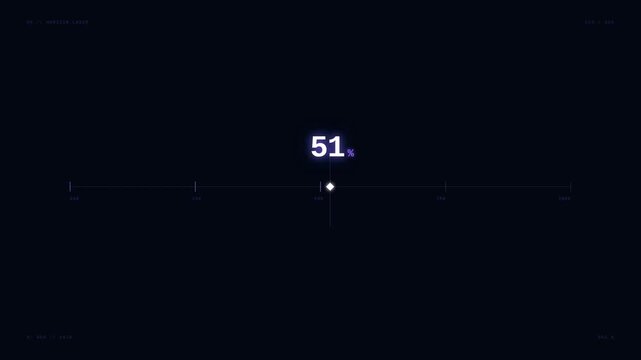 Digital progress bar animation showing numerical percentage values increasing from 6 to 85 percent on a black background, representing a loading or download process.