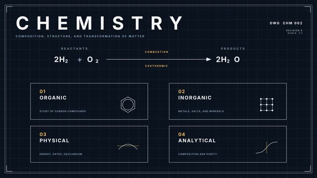 Four pillars of chemistry blueprint diagram animation showing organic, inorganic, physical, and analytical chemistry