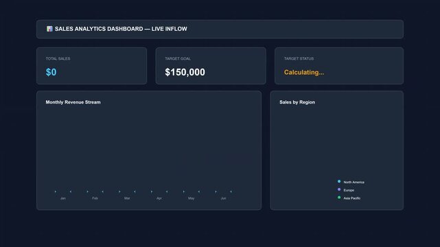 Dark mode sales analytics dashboard animation with bar chart, donut chart and target achieved badge, flat vector business motion graphic
