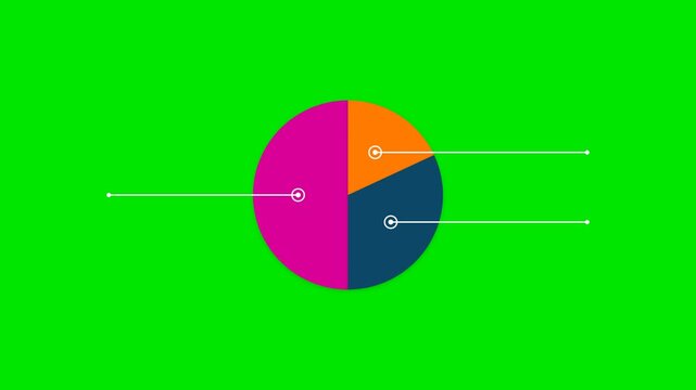 Three segment circular graph expanding with data labels green chroma key background featuring smooth graphical transitions for corporate financial reporting