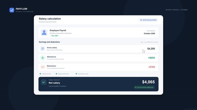 Modern payroll dashboard calculates gross salary, allowances, deductions, and net employee pay with animated figures and a confirmation checkmark.