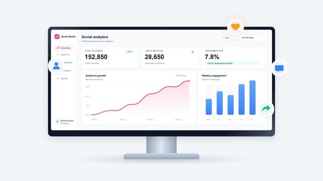 A premium 4K flat vector motion graphic illustrating a modern social media analytics dashboard on a sleek desktop monitor. Features dynamic upward engagement growth charts, staggered bar graphs