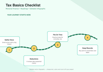 Plakat Tax Basics Checklist