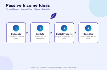 Plakat Passive Income Ideas