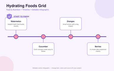 Plakat Hydrating Foods Grid