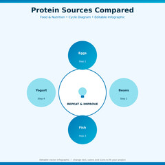 Plakat Protein Sources Compared