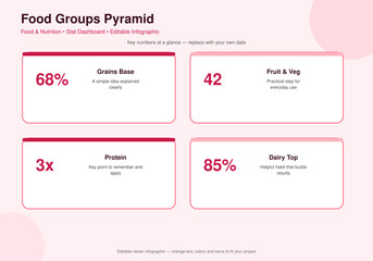 Plakat Food Groups Pyramid