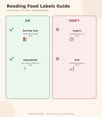 Plakat Reading Food Labels Guide