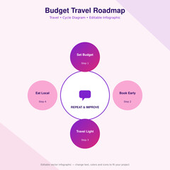 Plakat Budget Travel Roadmap