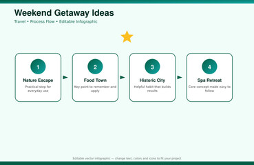Plakat Weekend Getaway Ideas