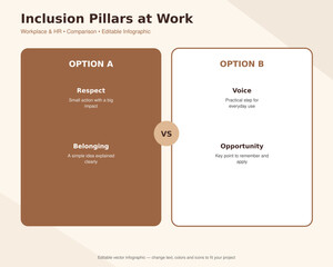 Plakat Inclusion Pillars at Work