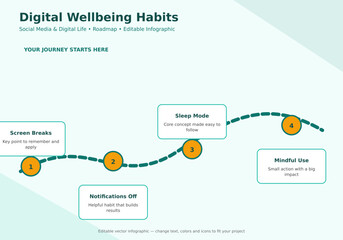 Plakat Digital Wellbeing Habits