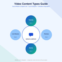 Plakat Video Content Types Guide