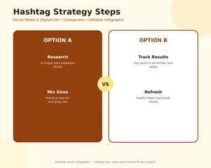 Plakat Hashtag Strategy Steps