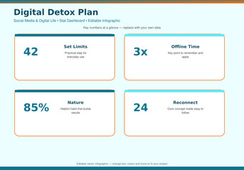 Plakat Digital Detox Plan