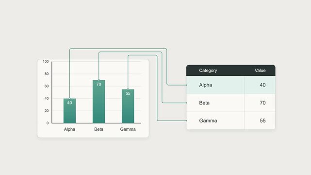 Accessible Bar Chart With Matching Data Table and Reading Order 4K accessibility focused analytics animation showing a three category bar chart connected to an equivalent data table