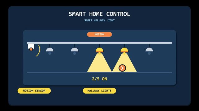 Smart Home Control Interface Concept Showing Motion Sensor Activating Hallway Lights Automatically.