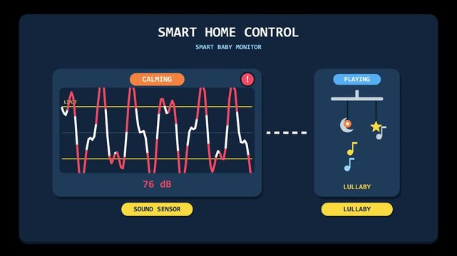 Motion graphic animation of a smart home baby monitor dashboard detecting infant crying and triggering music.