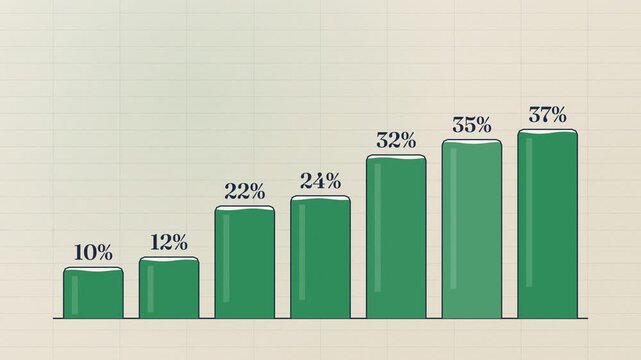 Income tax brackets 2027 animated chart of seven federal tax rates