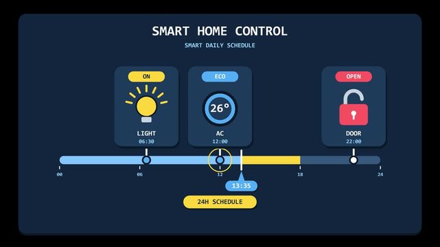 Smart Home Control UI Interface Dashboard showing Daily Automation Schedule Timeline Animation.