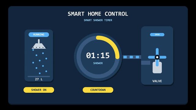 smart home shower timer user interface display showing water flow and countdown dashboard.