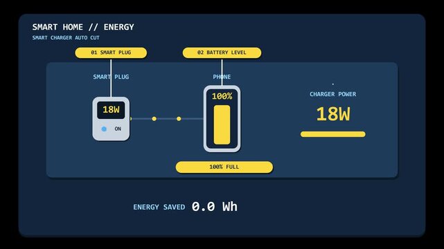 Smart Home Energy Interface Animation Showing Smart Plug Power Control and Battery Optimization.