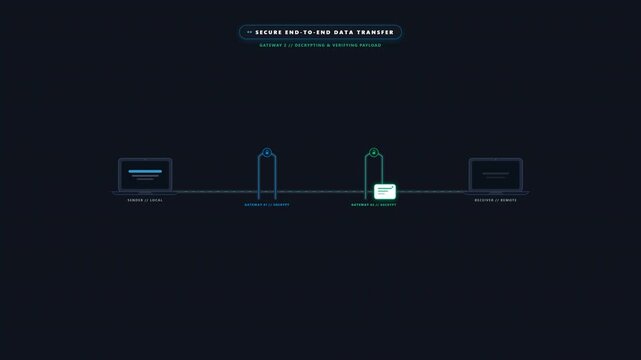 Data packet traveling between two laptops encrypted in transit and decrypted at destination