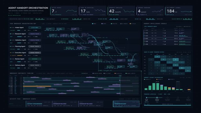 Sophisticated agentic AI orchestration dashboard in 4K with deep navy interface tracking task handoffs, ownership transfers, and autonomous agent coordination via dynamic SVG pathways and data.