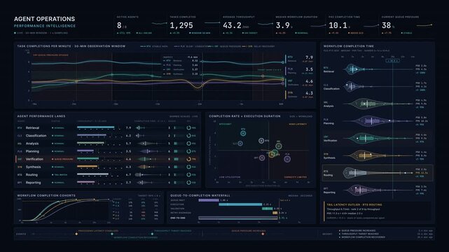 Polished AI operations dashboard animation comparing agent throughput, workflow completion times, and latency metrics in a dark enterprise analytics interface with cyan and violet accents.