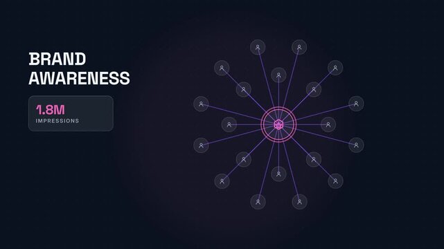 Brand awareness impressions growing audience network